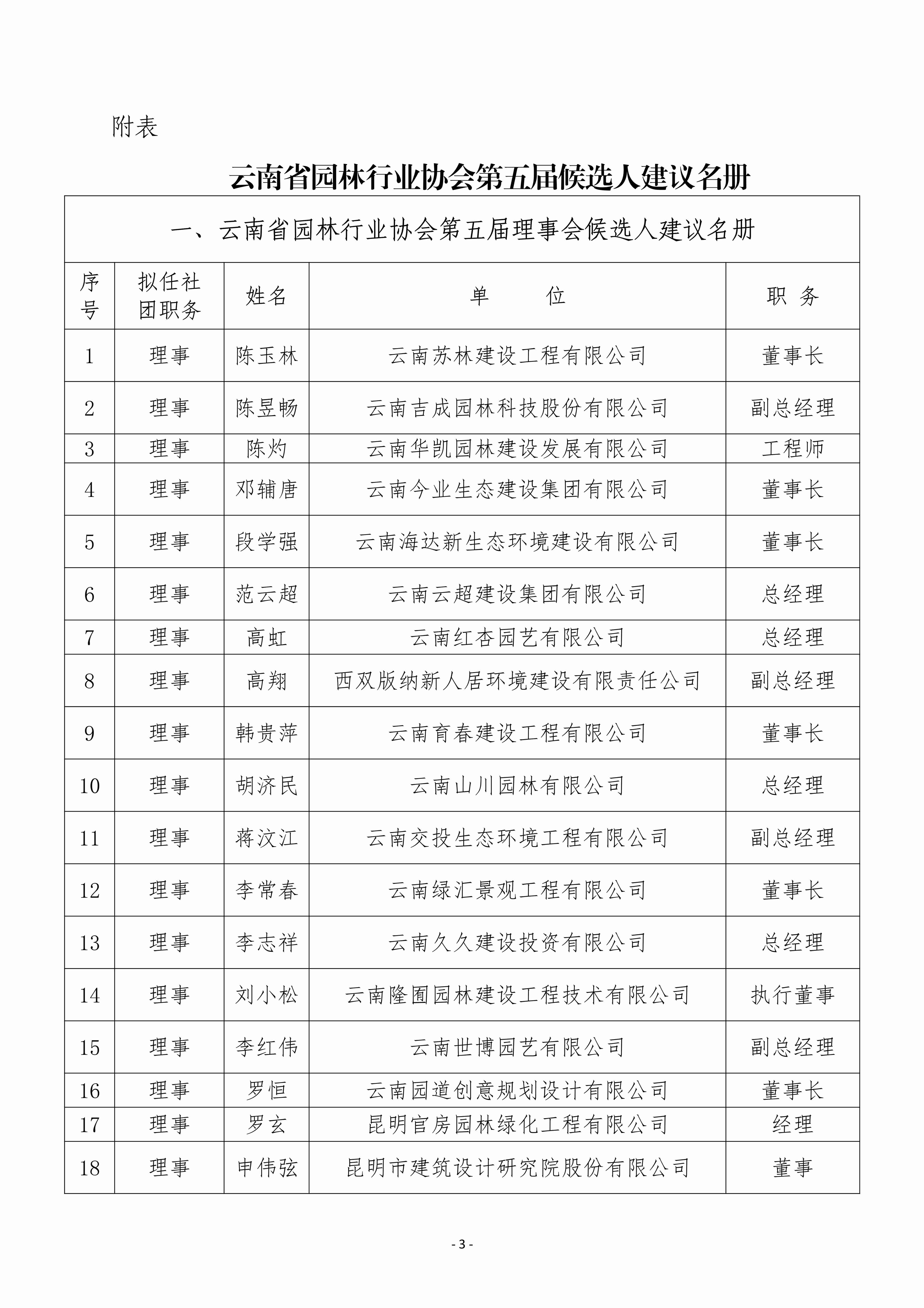 關(guān)于第五屆候選人建議名冊(cè)的公示0702_3.jpg