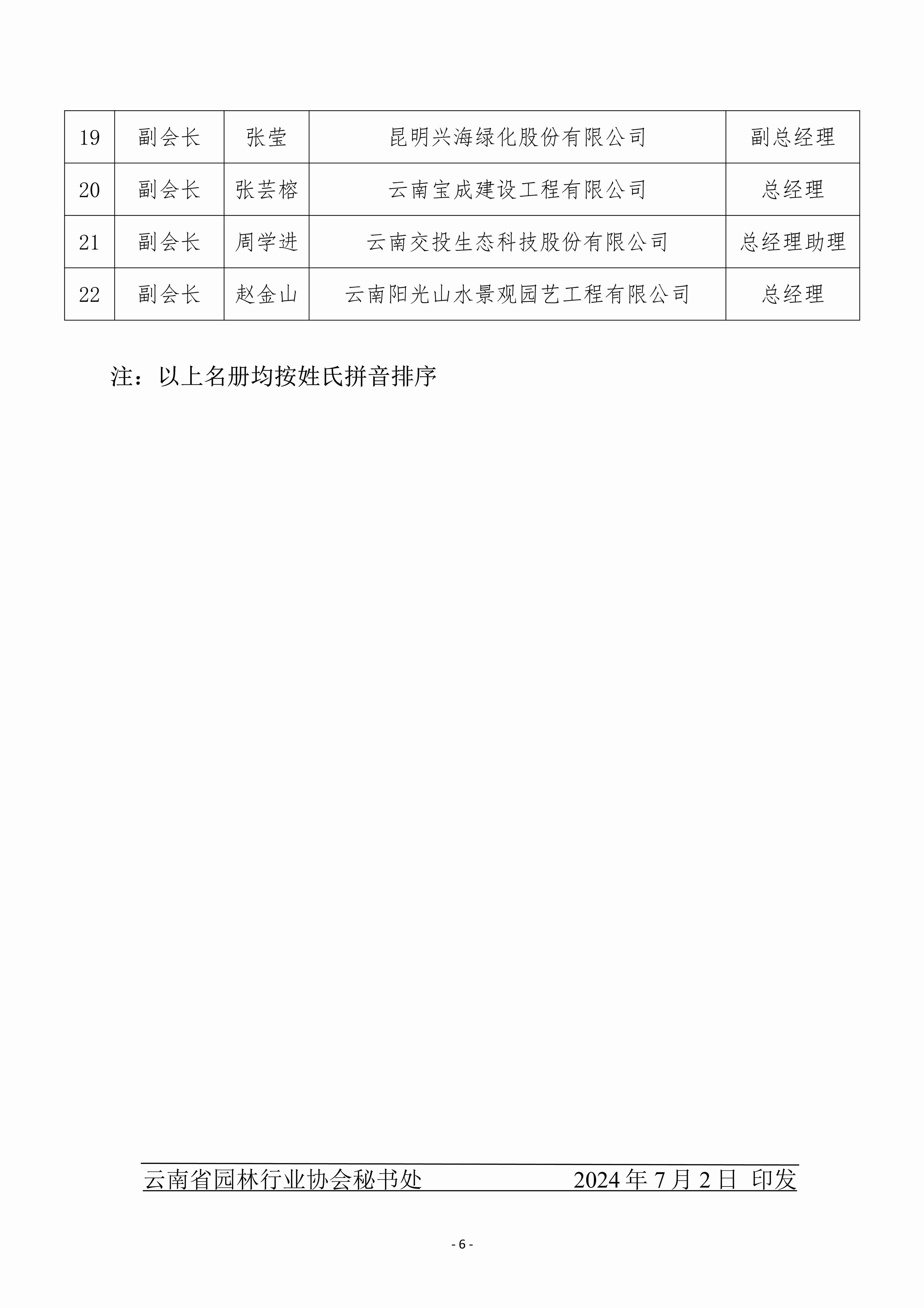 關(guān)于第五屆候選人建議名冊(cè)的公示0702_6.jpg